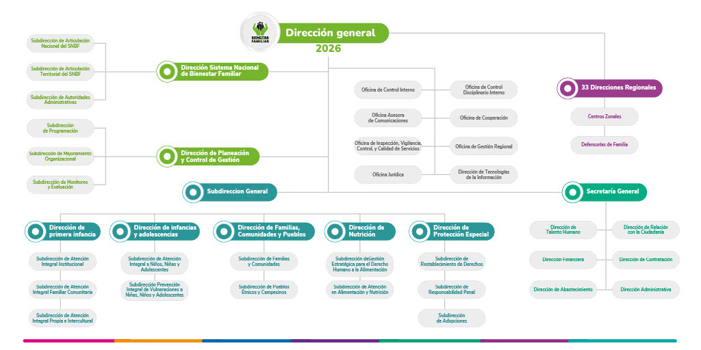 Descripción de la imagen
