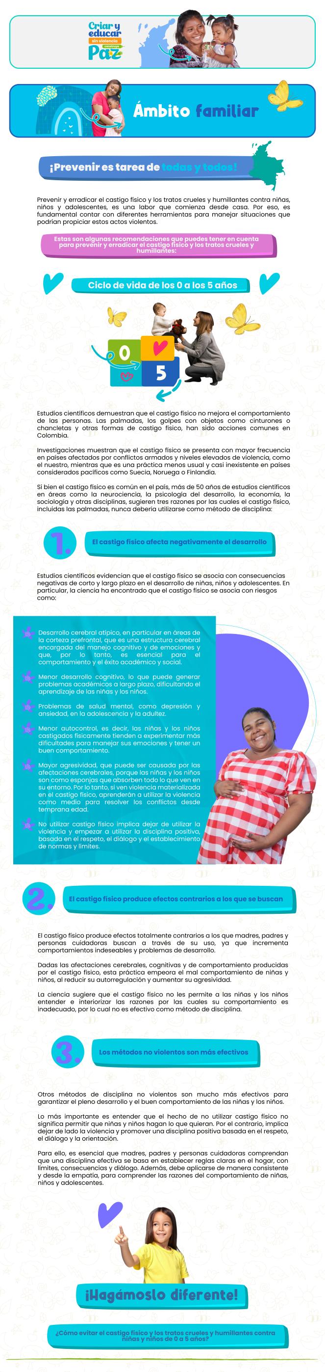 Ámbito familiar 13 a 17 años