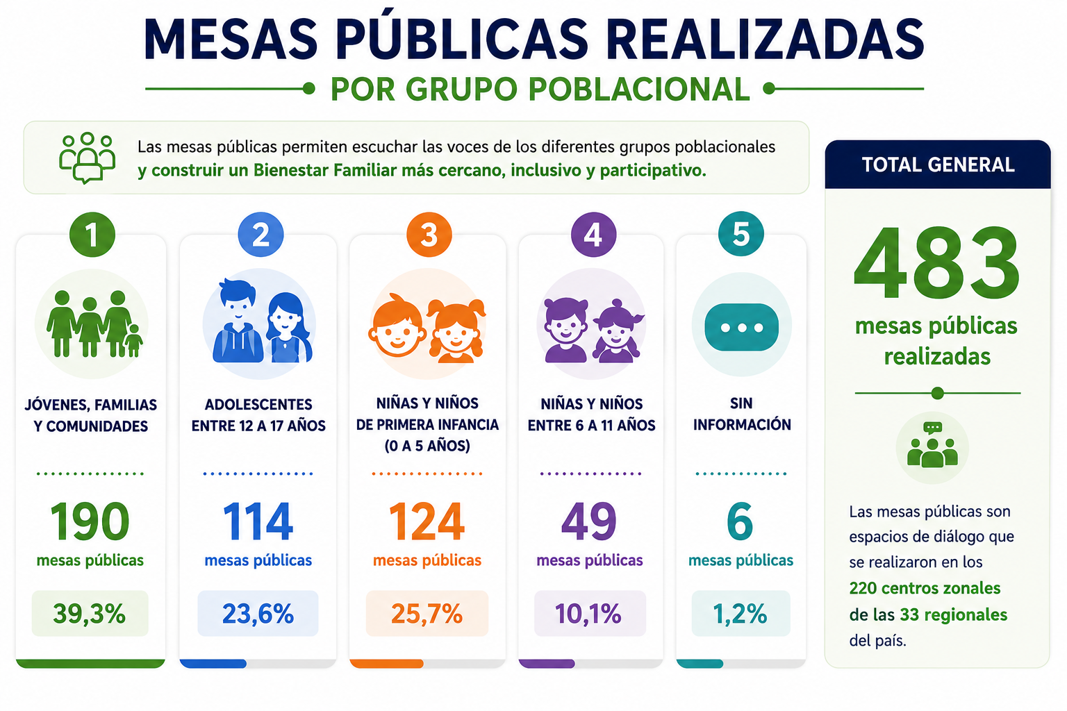 Gráfica