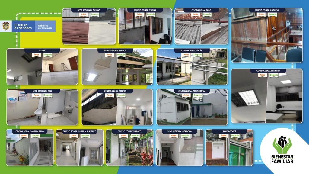 ICBF invirtió más de 4 mil millones en reparaciones a sus sedes administrativas ICBF invirtió más de 4 mil millones en reparaciones a sus sedes administrativas