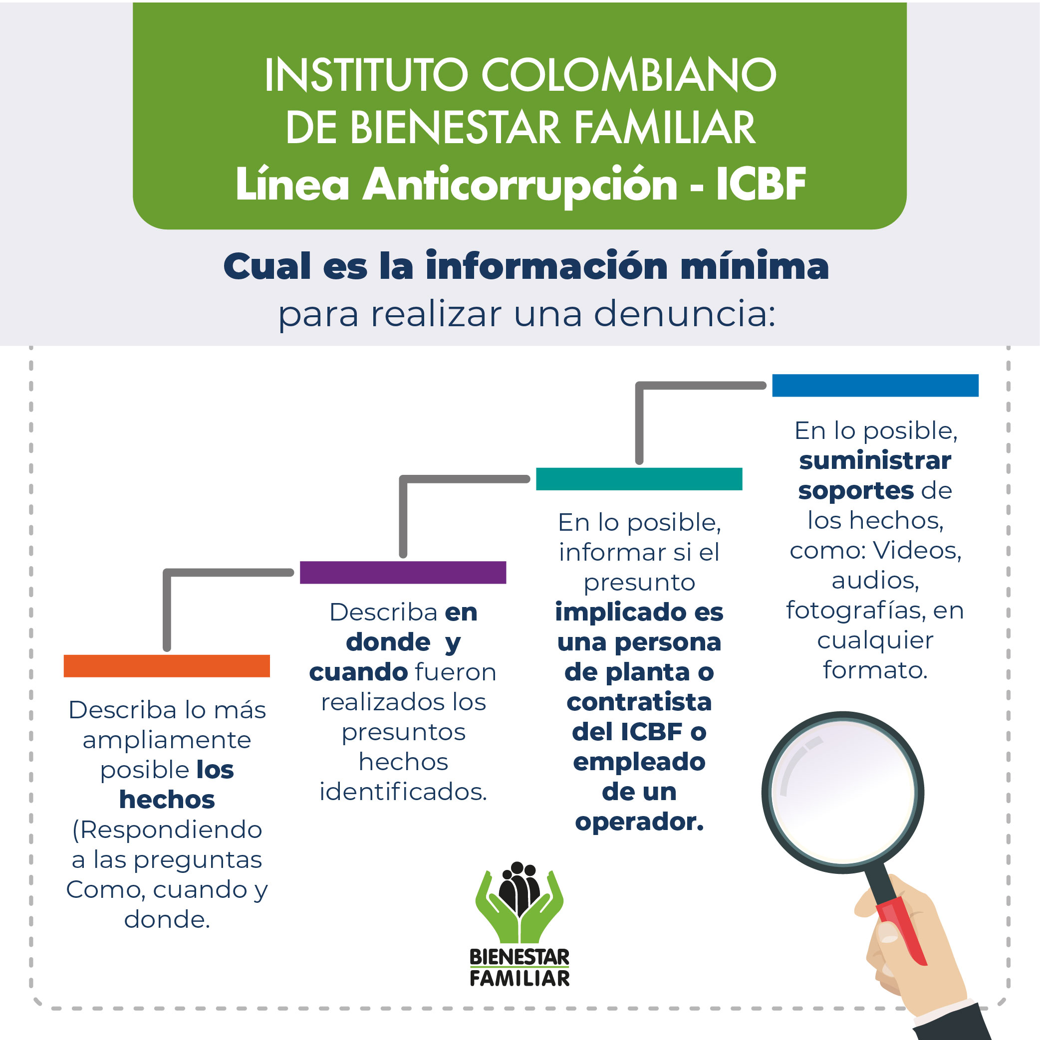 Transparencia y PAAC Transparencia y PAAC
