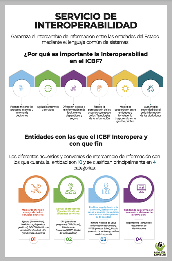 imagen interoperabilidad Interoperabilidad