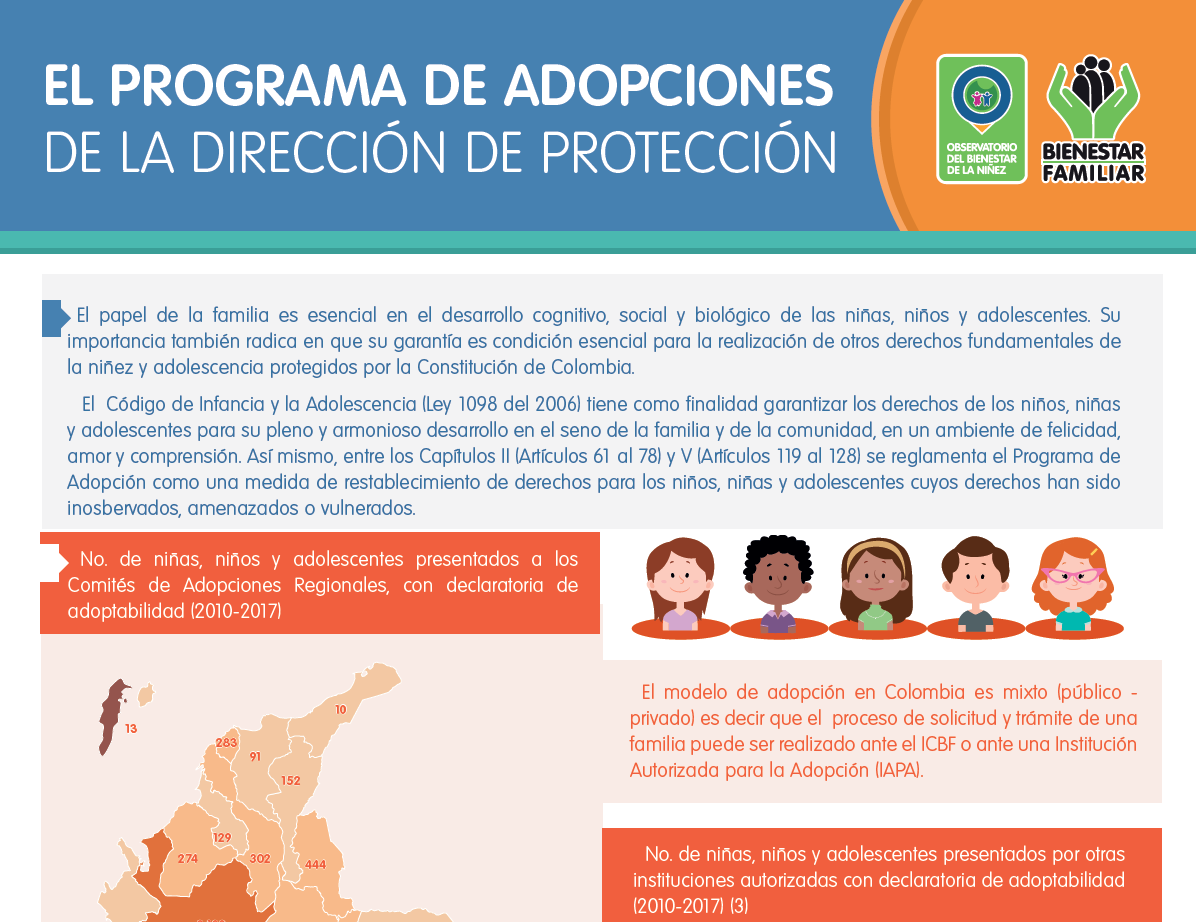 El Programa de Adopciones de la Dirección de Protección del ICBF