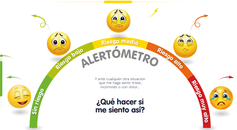 Conoce el Alertómetro 