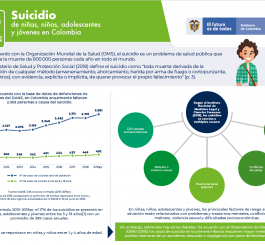 Suicidio de niñas, niños, adolescentes y jóvenes en Colombia